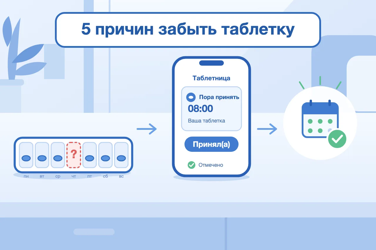 Иллюстрация: недельная таблетница с пропущенным днём, напоминание «Пора принять» на телефоне и календарь с отметками
