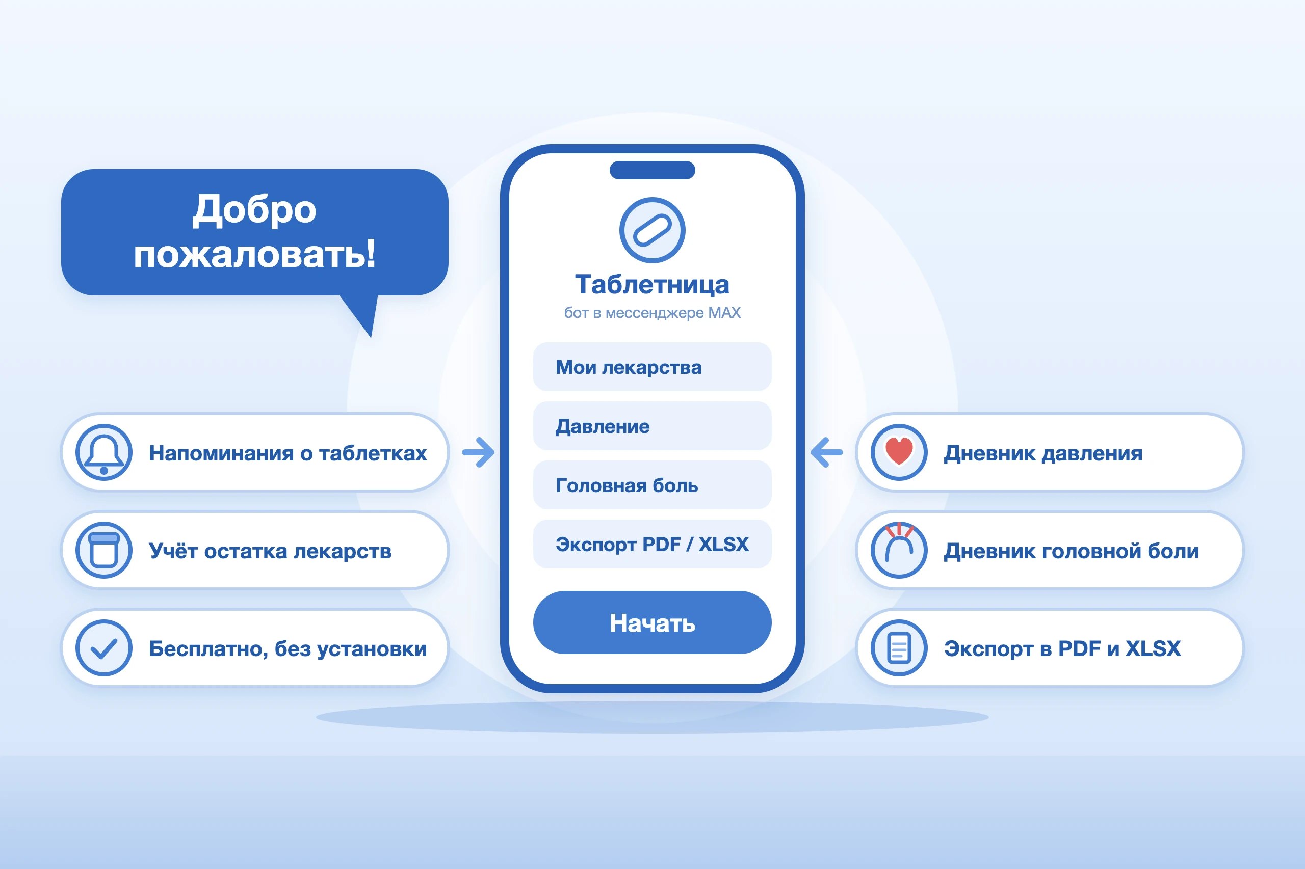 Иллюстрация: приветствие в боте «Таблетница» — главное меню на экране телефона и возможности бота